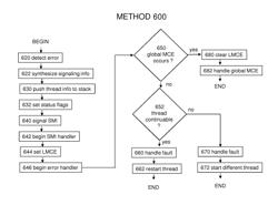 Signaling software recoverable errors