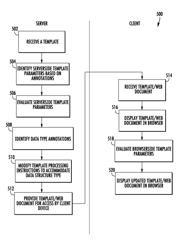 System and method for processing markup language templates from partial input data