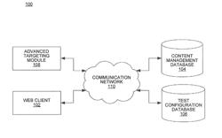 Systems and methods for advanced targeting