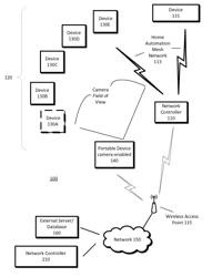 Remotely controlling appliances based on lighting patterns