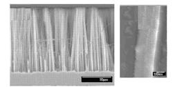 Lithium ion batteries based on nanoporous silicon