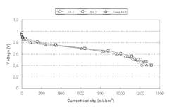 Tri-block copolymer and electrolyte membrane made from the same