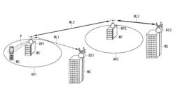 Wireless communication system, communication control method, and relay station