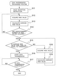 Wireless communication method and apparatus