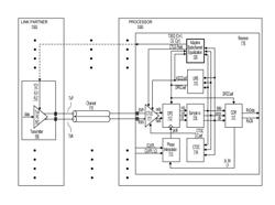 Adaptive backchannel equalization