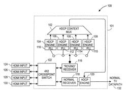 Method, apparatus, and system for pre-authentication and processing of data streams