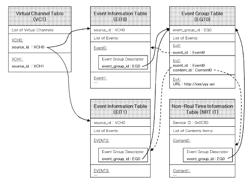 Method for transceiving a broadcast signal and broadcast-receiving using same