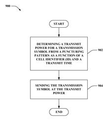 Interference mitigation by puncturing transmission of interfering cells