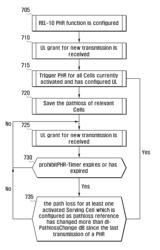 Power headroom report method and apparatus for mobile communication system supporting carrier aggregation