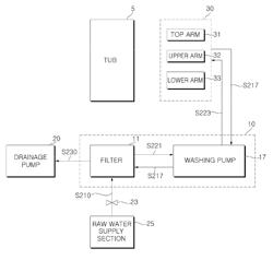 METHOD OF CONTROLLING DISHWASHER