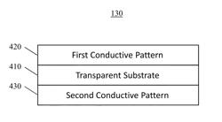 RADIATION-CURABLE OPTICALLY CLEAR COATING COMPOSITION FOR TOUCH SENSORS