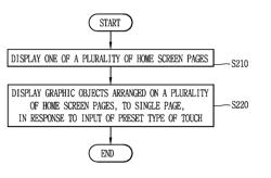 MOBILE TERMINAL AND METHOD OF CONTROLLING THE SAME