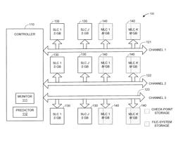 MANAGING HIGH PERFORMANCE STORAGE SYSTEMS WITH HYBRID STORAGE TECHNOLOGIES