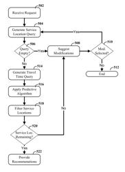 SERVICE LOCATION RECOMMENDATIONS USING PREDICTIVE ANALYSIS