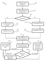 SCHEDULE OPTIMIZATION AND ONLINE BOOKING SYSTEM FOR HEALTHCARE PRACTICES