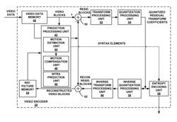 USING A CURRENT PICTURE AS A REFERENCE FOR VIDEO CODING