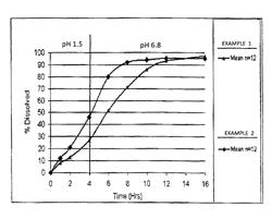 Oral dosage form for controlled drug release