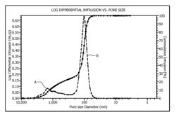 Selective hydrogenation catalyst and methods of making and using same