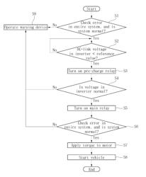 Control method for shortening start time of electric vehicle