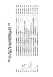 Glucagon superfamily peptides exhbiting G protein coupled receptor activity