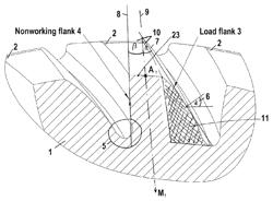 Load rating optimized bevel gear toothing