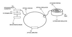 FBG vibration detection system, apparatus and vibration detection method using the system