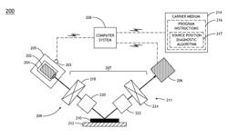 Light source tracking in optical metrology system