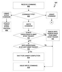 Consistent unmapping of application data in presence of concurrent, unquiesced writers and readers