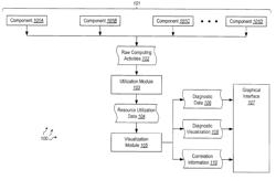 Linking diagnostic visualizations to application code