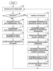 Hilbert ordering of multidimensional tuples within computing systems