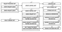 Searching method, searching apparatus, and recording medium of searching program