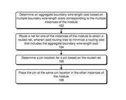 Multiple-instantiated-module (mim) aware pin assignment