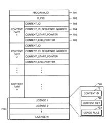 Method and apparatus for importing content having plurality of parts