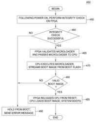 Method and apparatus for securing CPUS booted using attached flash memory devices