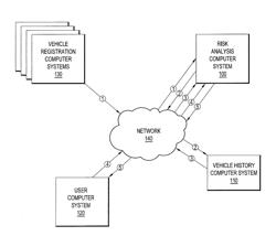 Systems and methods for analyzing lender risk using vehicle historical data