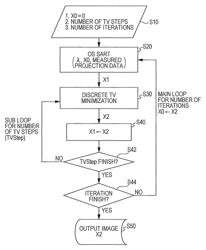 Method and system for image denoising using discrete total variation (TV) minimization with one-direction condition