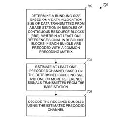 Physical resource block (PRB) bundling for open loop beamforming