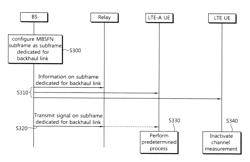 Method and apparatus of communication using subframe between base station and relay