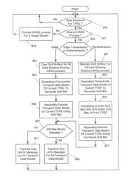 Methods of communicating data including shared ACK/NACK messages and related devices