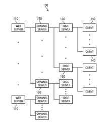 Messaging object generation for synchronous conversation threads