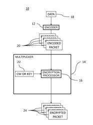 Known plaintext attack protection