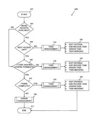 Multi-core decompression of block coded video data