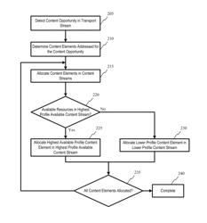 Systems, methods and computer-readable media for resource-based allocation of content transmitted in a media network