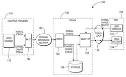 Method and apparatus enabling fast channel change for DSL system