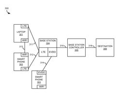 Reverse link throughput using multiple input multiple output (MIMO) across multiple wireless devices