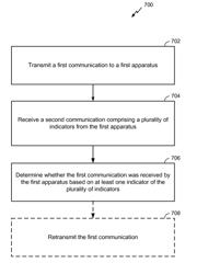 Systems and methods for acknowledging communications from a plurality of devices