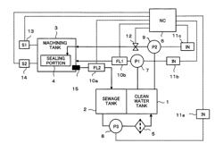 WIRE ELECTRIC DISCHARGE MACHINE