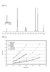 LACTIDE COPOLYMER, AND RESIN COMPOSITION AND FILM COMPRISING SAME