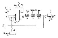 Process and Apparatus for Separating NO2 from a CO2 and NO2- Containing Fluid