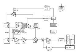 INTEGRATED MEMS INERTIAL SENSING DEVICE